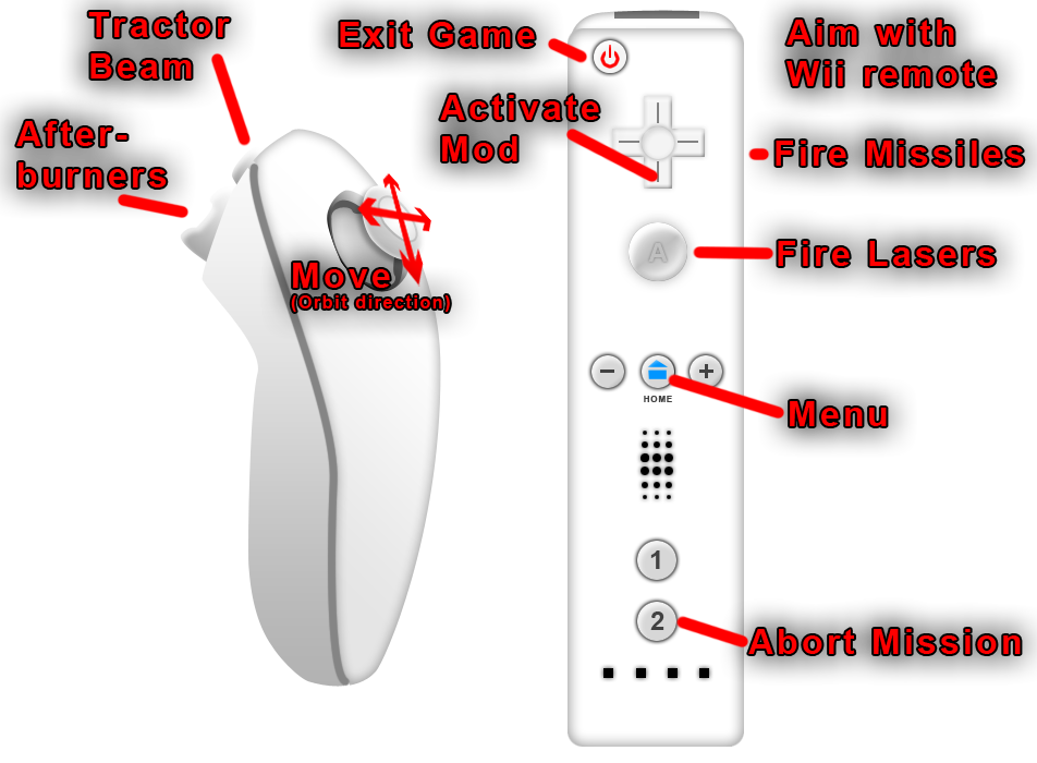 NVasion Controls